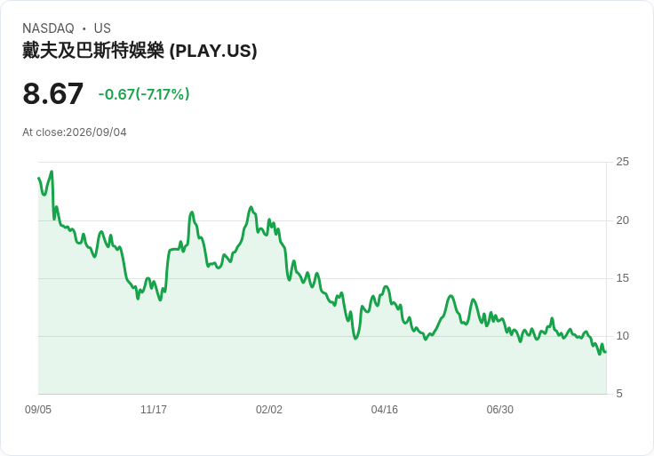投資者必看！一檔獲利股值得考慮，兩檔卻不建議加入！