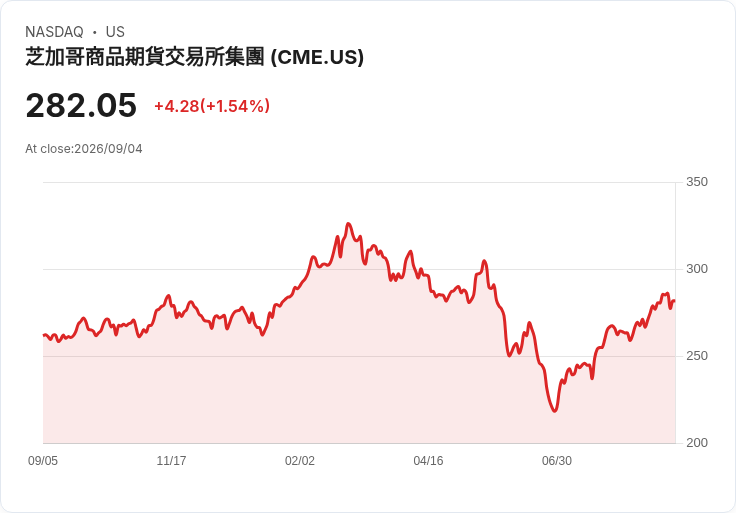 Coinbase 向 SEC 提交永續股票期貨註冊申請,金融市場新變革!