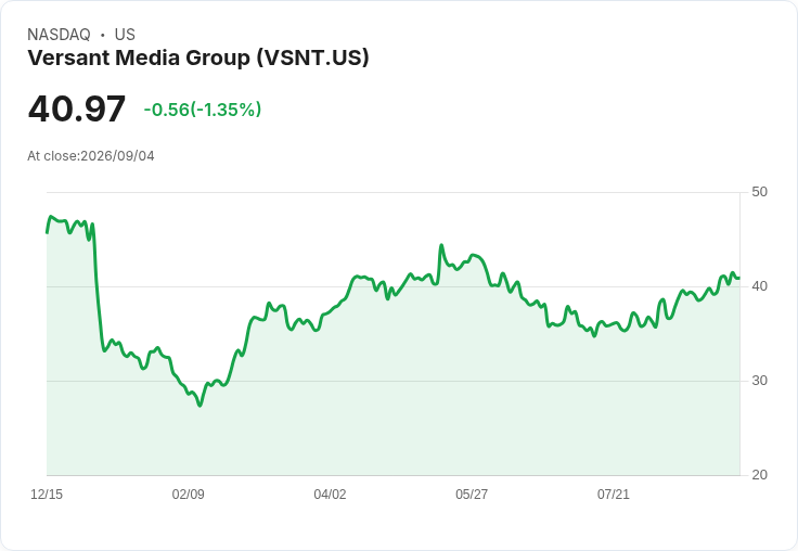 Versant Media (VSNT) 矛盾財報揭示媒體公司轉型之路，未來展望仍堪憂！