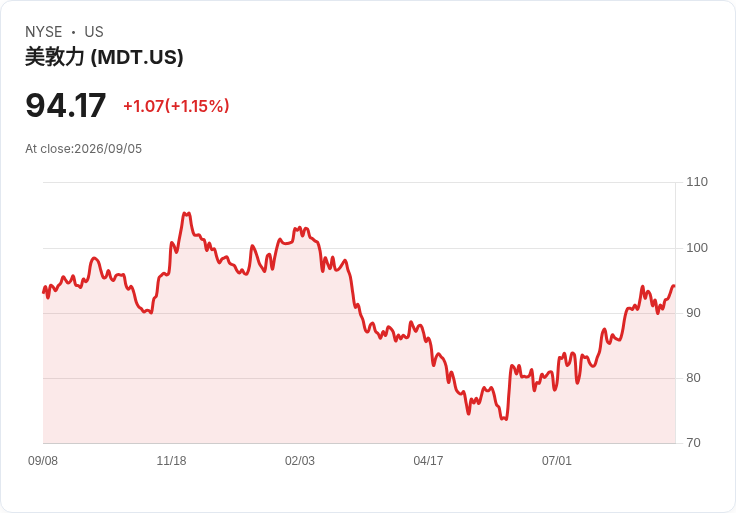 S&P 500企業財報驚豔:七成表現超預期,科技與醫療股引領成長!