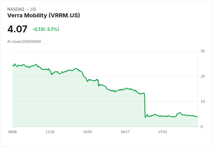 Bloom Energy 驚喜躍升 S&P 500,Illumina 與 Everpure 同時入選!