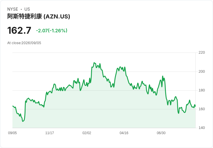亞斯利康獲得FDA加速批准！新藥camizestrant助力乳癌患者逆轉戰局