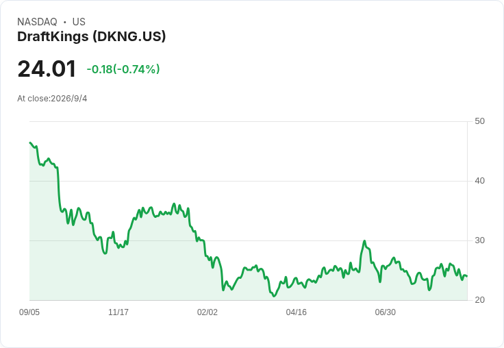 NFL賭盤大戰預測市場:DraftKings、FanDuel正面迎戰Kalshi、Polymarket,400億美元產業版圖重洗牌