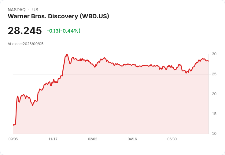 Netflix 英國再度調漲價格,標準計劃上漲超過三成!