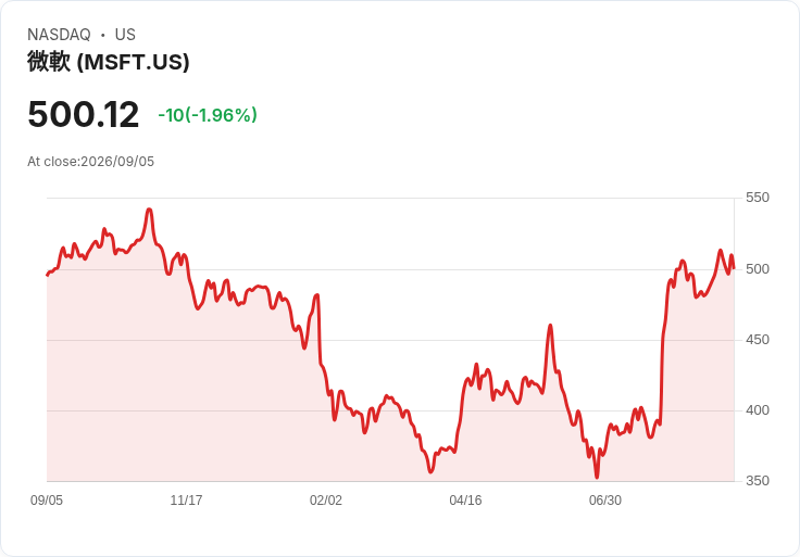 英國AI雲端計算公司Nscale欲籌集35億美元資金，Nvidia與Third Point可能參與投資！