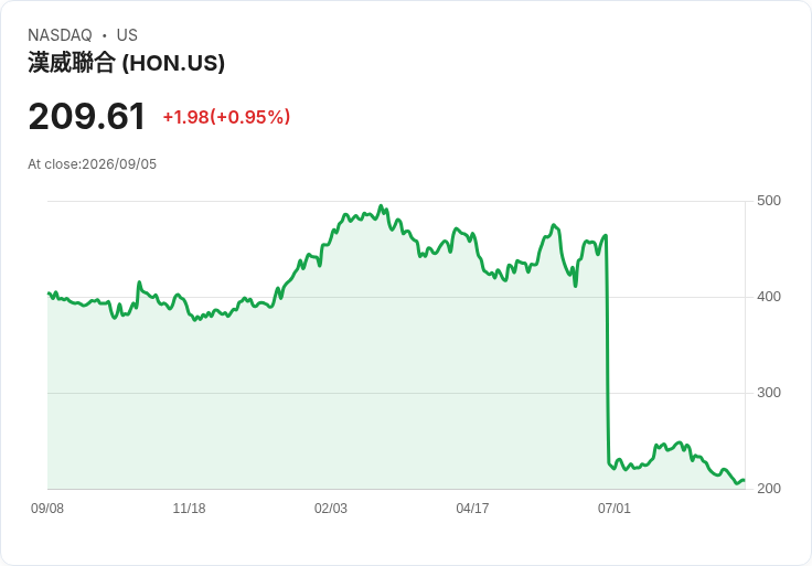 美國批准對沙烏地阿拉伯進行57.5億美元武器銷售,強化中東防禦能力!