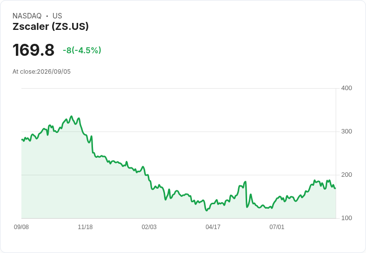 Zscaler Q2 業績超預期，AI 安全解決方案助推增長！
