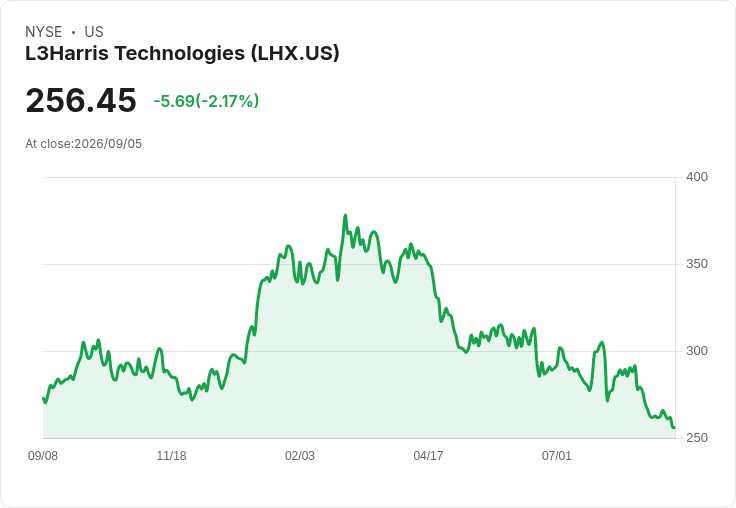 L3Harris科技公司獲得1.39億美元合約 提供海軍潛艇新型光學桅杆
