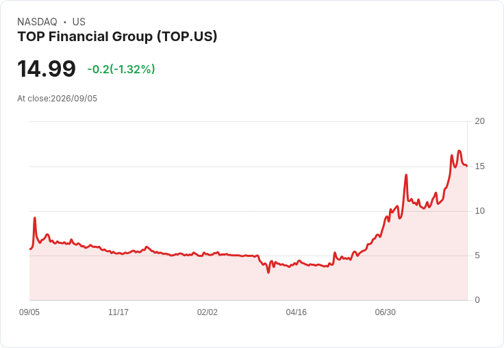 TOP Financial 全球總部移至休士頓，瞄準美國市場增長新機遇！