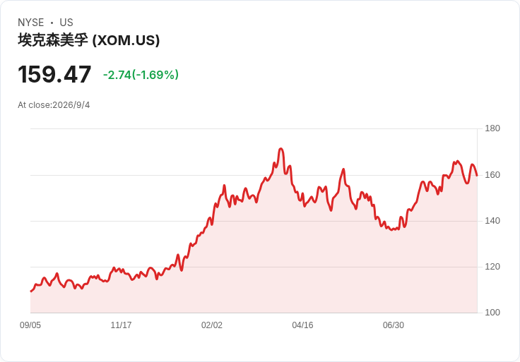 戰火鎖喉、中東原油失靈？OPEC+尷尬按兵不動，全球油價進入「失控區」
