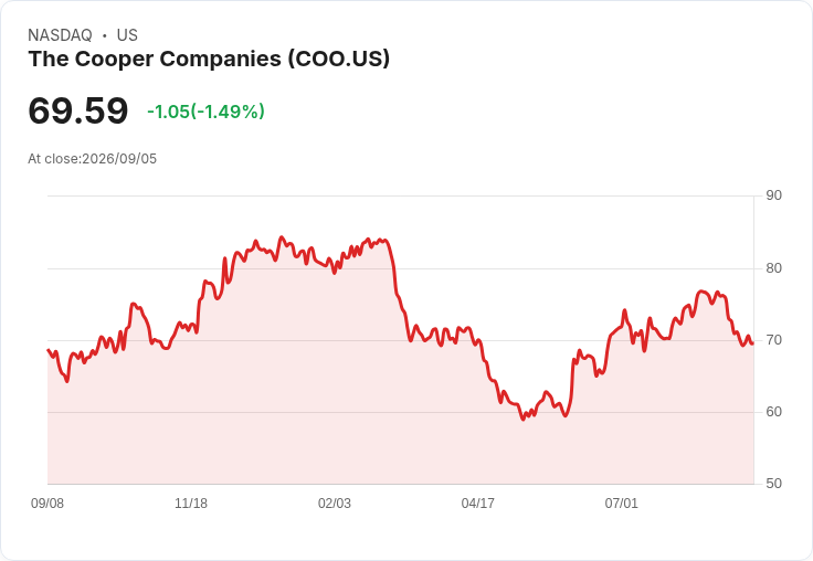 醫療產業本週焦點:UnitedHealth、Moderna與Medtronic的重大變化