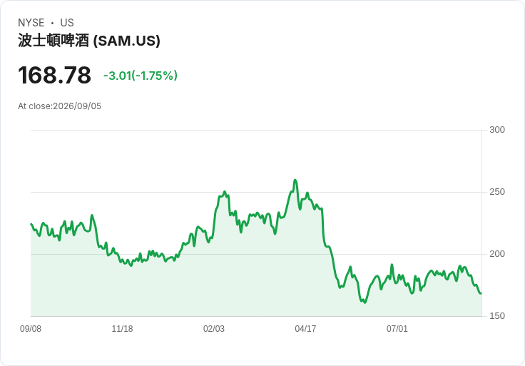 S&P 500指數大洗牌!The Trade Desk遭退換,Bloom Energy、Everpure、Illumina強勢進場