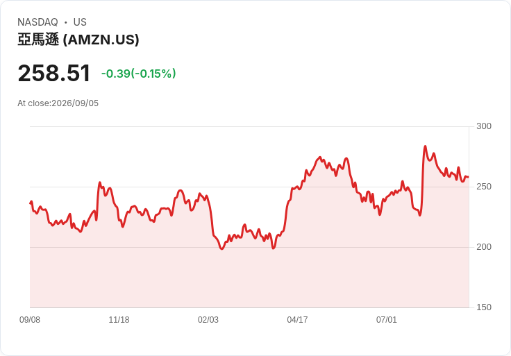 亞馬遜貨運飛機在邁阿密機場失控衝出跑道,航班全面停擺!