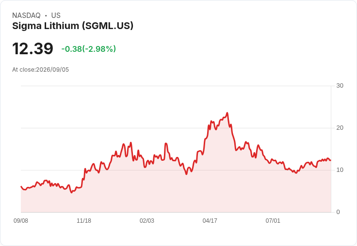 巴西法院暫停Sigma Lithium唯一生產礦場運作，環保訴訟引發爭議！