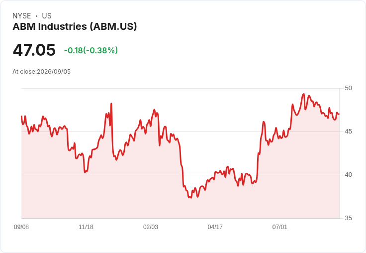 ABM即將公佈財報,投資者該如何佈局?