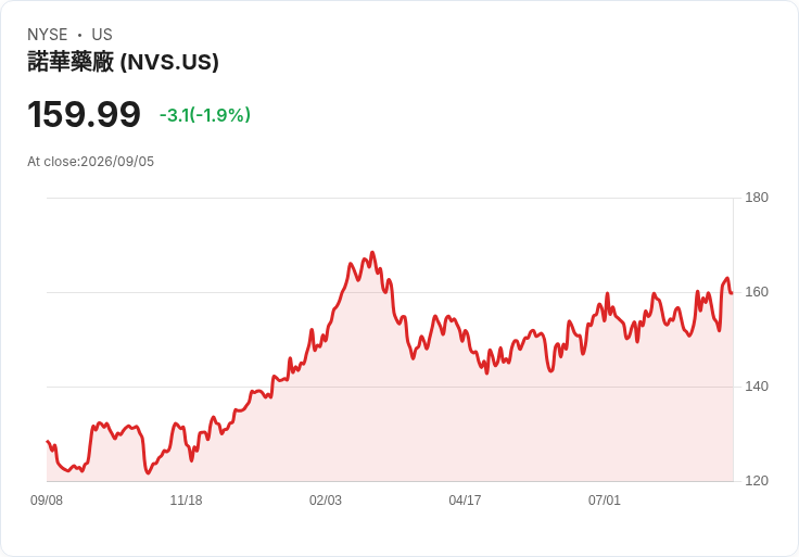 藥品巨頭Novartis India以132億美元收購Pfizer Minipress品牌資產！