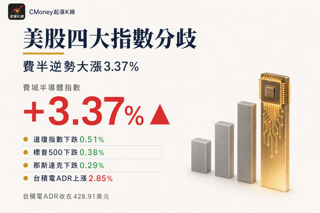 資訊圖表