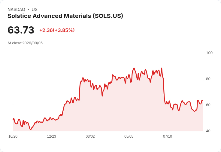 Solstice與Element Solutions終止145億美元合併案，獨立發展成為新選擇！