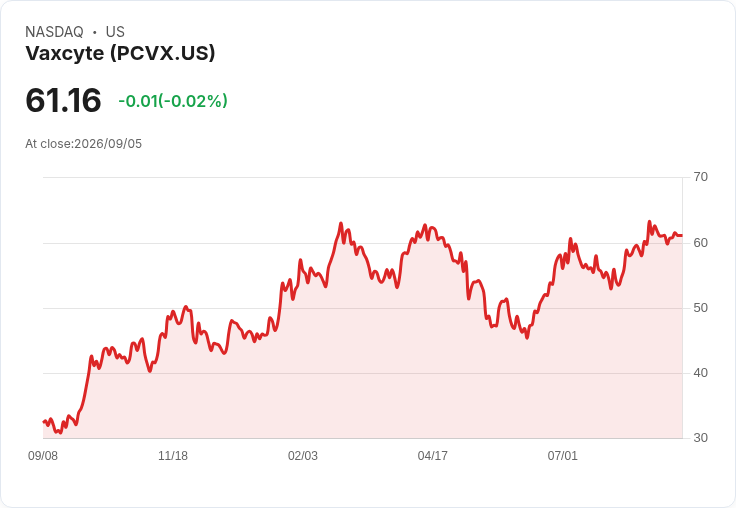 Vaxcyte 預告 VAX-31 關鍵數據將於十月底揭曉，市場期待升溫！