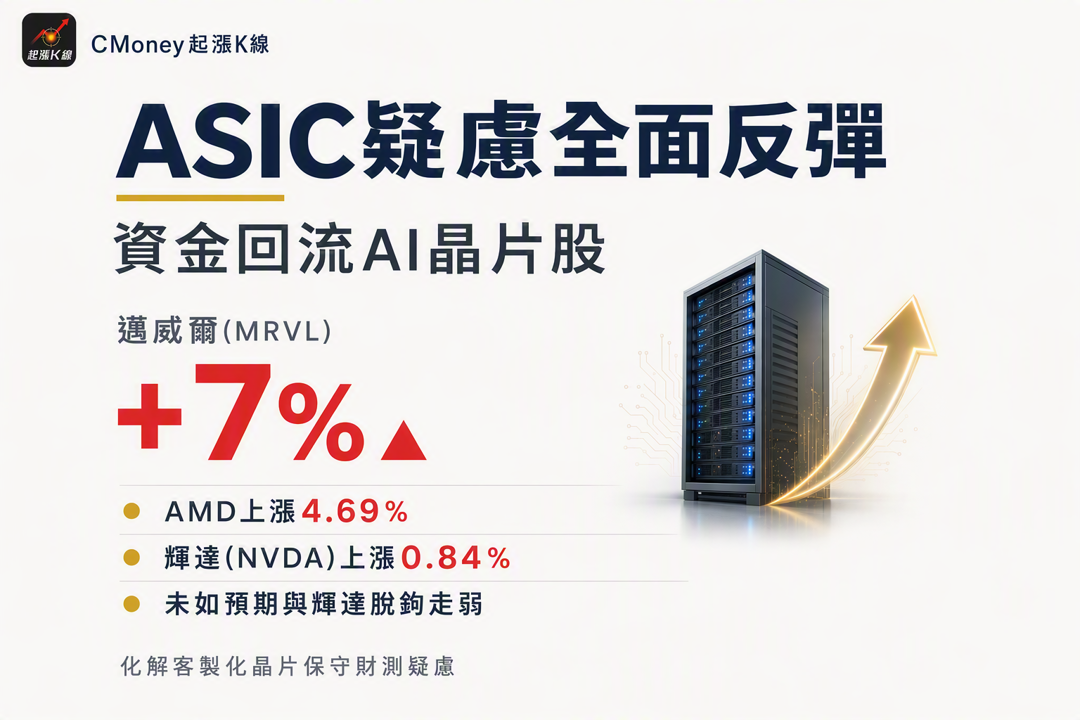 資訊圖表
