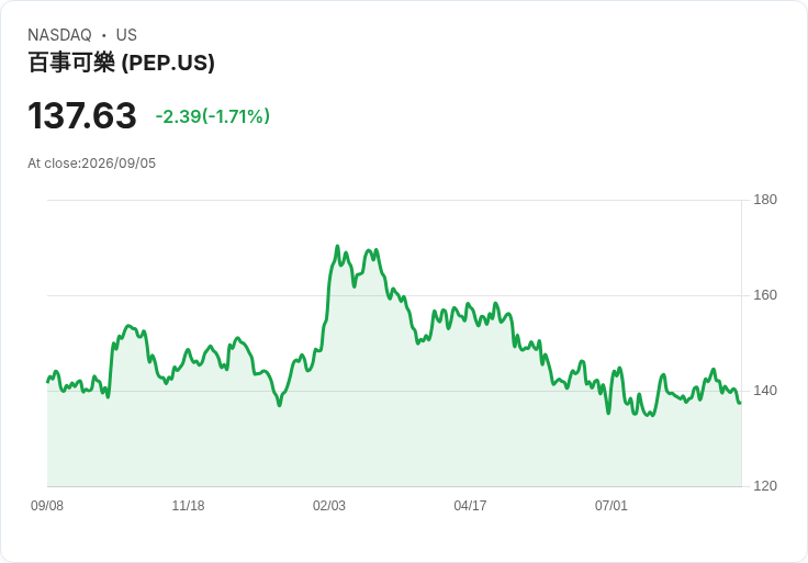 百事可樂轉型新策略：瞄準健康飲食市場，抵擋GLP-1藥物衝擊！