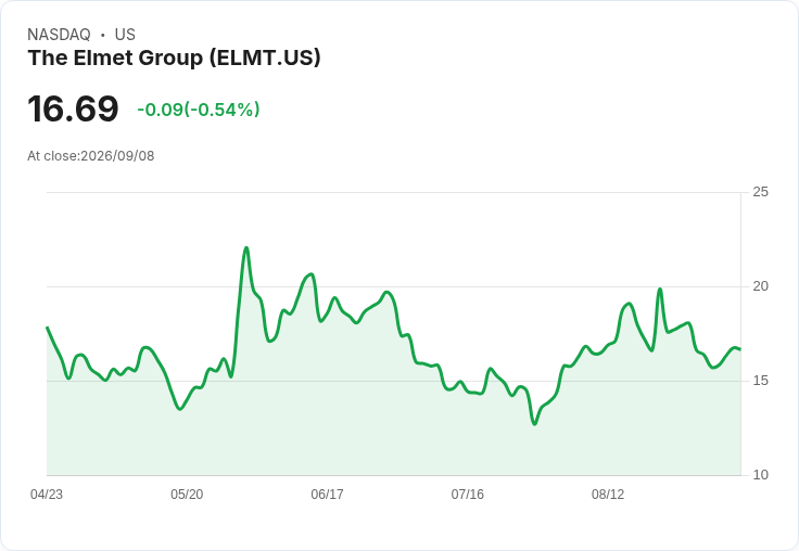Elmet集團將收購ams OSRAM德國鎢與鉬業務，開創歐洲製造新紀元！