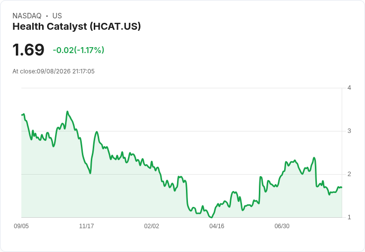 健康資料巨頭Health Catalyst任命新CEO:Simeon Kohl接掌未來