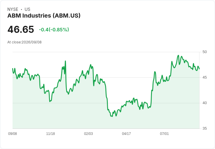 ABM Industries 宣佈每股 $0.29 股息，穩健回報吸引投資者！