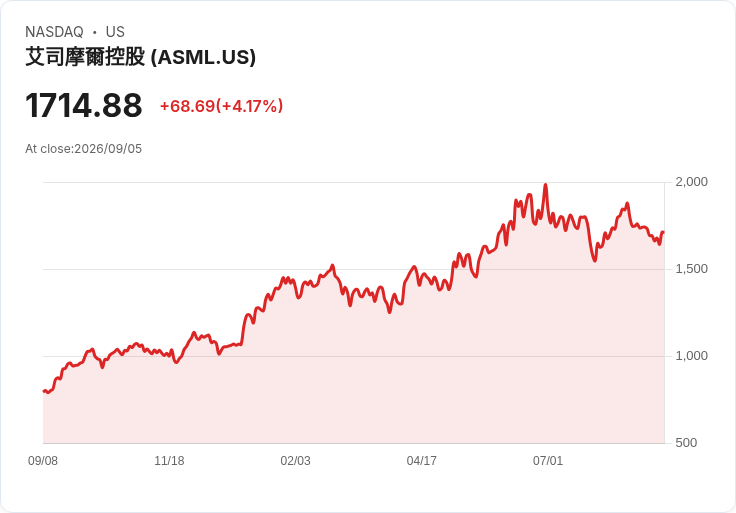 ASML攜手三星、臺積電 共創下一代AI晶片製造新紀元