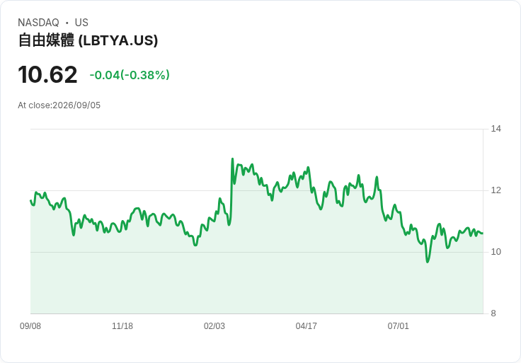 Liberty Global與Vodafone達成670億歐元塔臺出售協議,為Ziggo分拆鋪路!