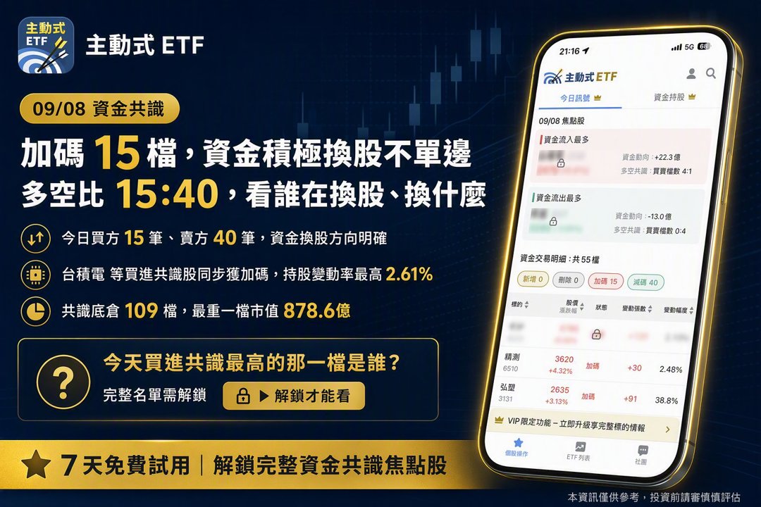 09/08 主動式ETF共識|40筆減碼湧現,資金急撤散熱伺服器