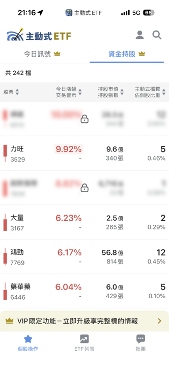 09/08 主動式ETF共識|40筆減碼湧現,資金急撤散熱伺服器