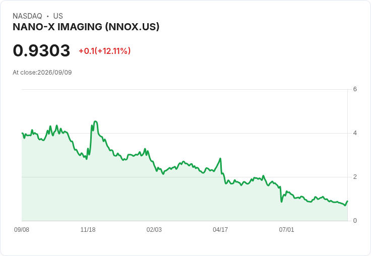 Nano-X Imaging Q2 2026 財報前瞻：市場期待盈餘回升，挑戰重重！