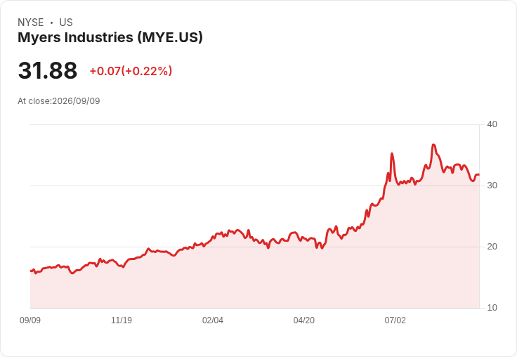 Myers 宣佈每股 $0.135 股息，穩定回報引發投資者關注！