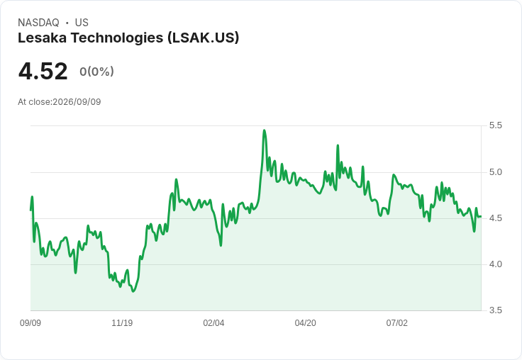 Lesaka Technologies 2026年第四季財報即將公佈，預期大幅成長！