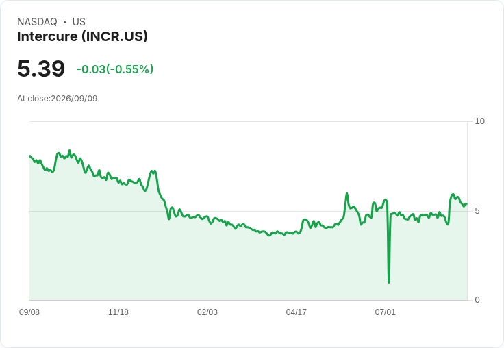 InterCure成功重回納斯達克合規行列，避免退市危機！