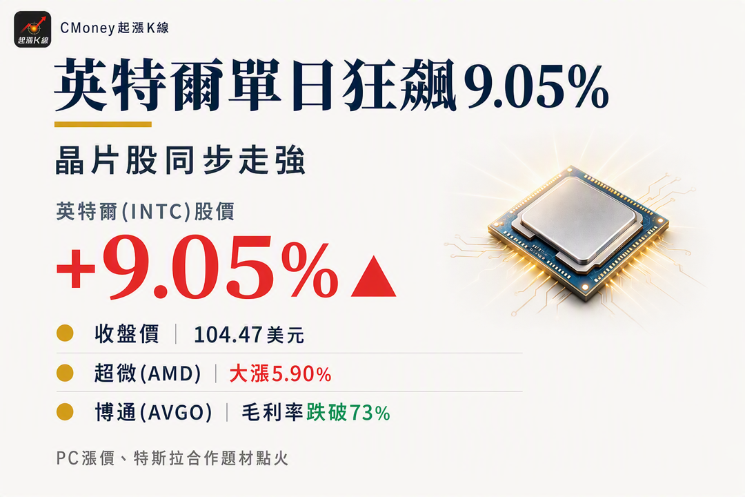 資訊圖表