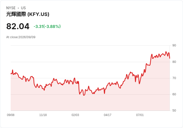 Korn Ferry 宣佈每股派息 $0.55，穩健表現吸引投資者目光！