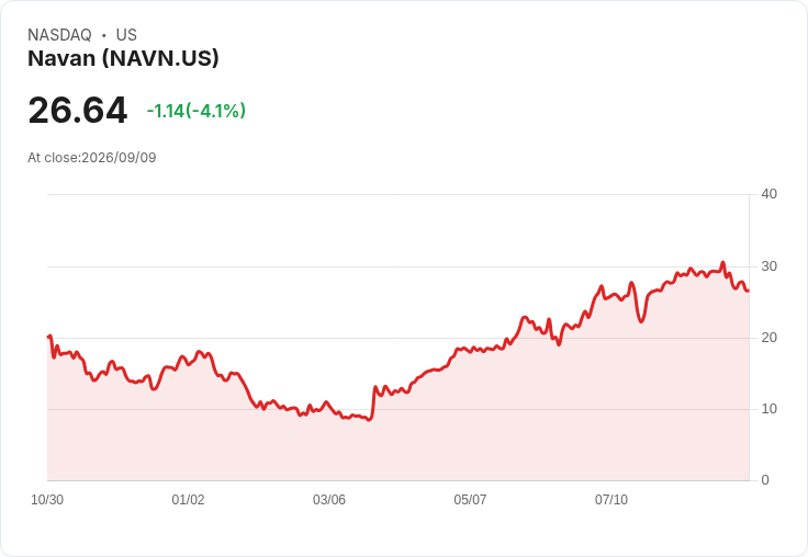 Navan, Inc. Q2 2027 財報即將揭曉！市場預期強勁成長與AI應用