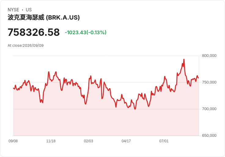 Q2財報亮眼:NerdWallet(NASDAQ:NRDS)與多元金融服務股表現搶眼!