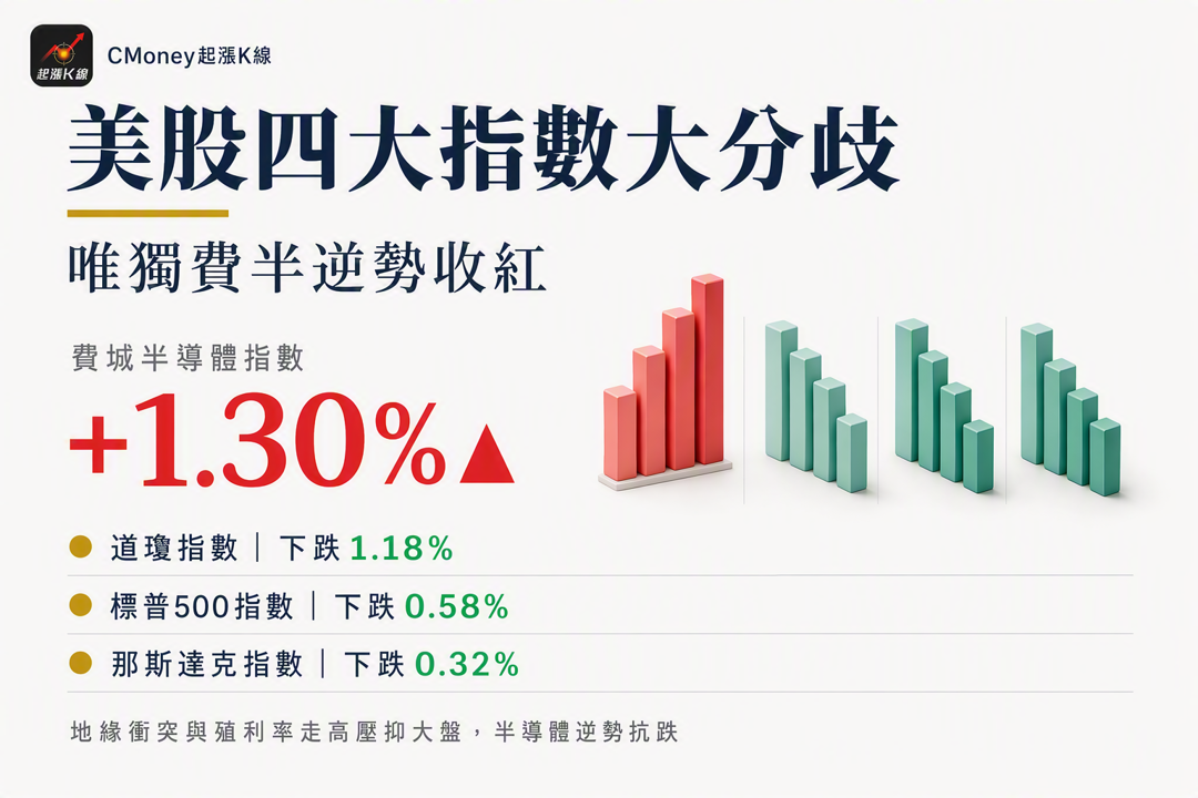 資訊圖表