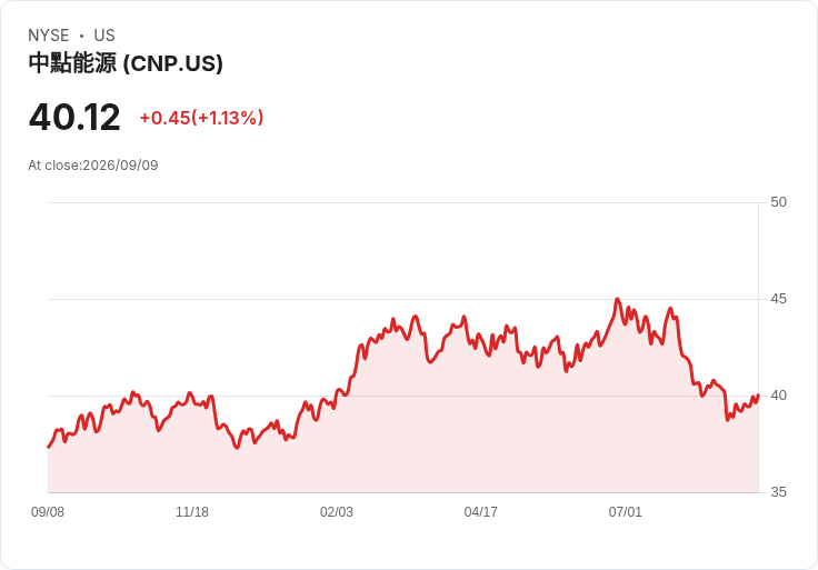 CenterPoint Energy資源部門啟動3.5億美元現金收購計畫,重塑未來投資藍圖!