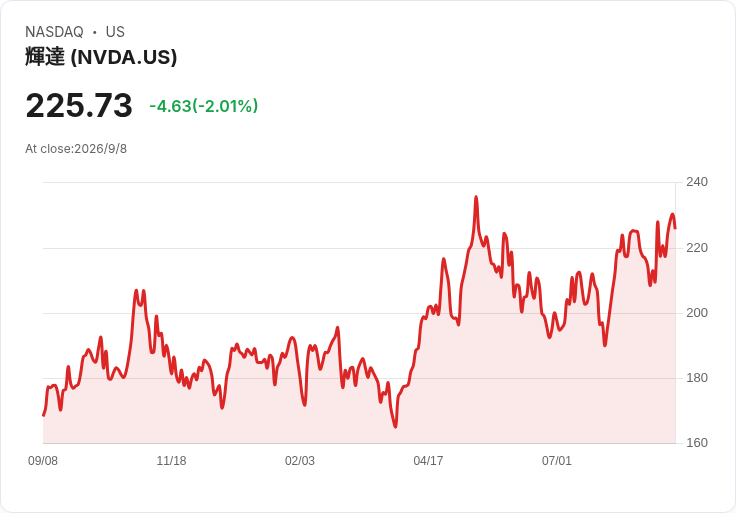 AI冷戰全面升溫:美情報單位點名中國「工業級偷師」,Google砸130億歐元在芬蘭建算力堡壘