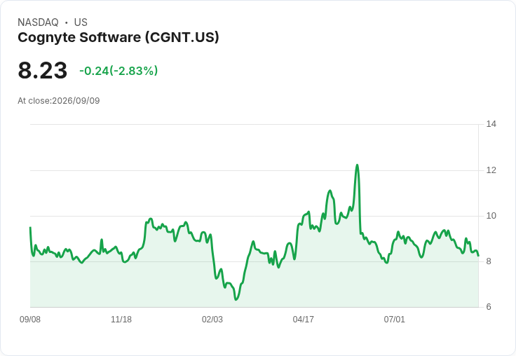 Cognyte Software Q2 2027 財報揭曉在即，預期成長引發市場關注！