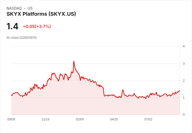 SKYX與Deako簽署合併協議 目標引領智慧家居市場！