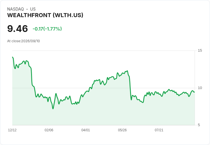 Wealthfront即將轉型為經紀帳戶！平臺資產突破1000億美元，未來展望引人注目