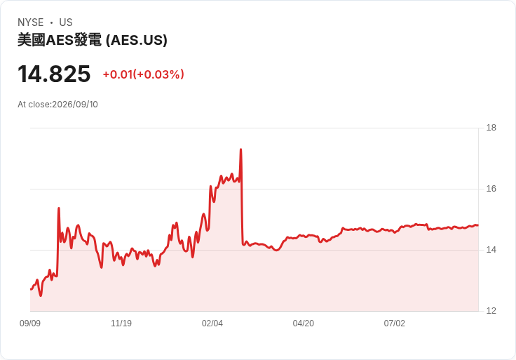穩健成長！這些公用事業股結合吸引估值與收入增長，投資者不容錯過！