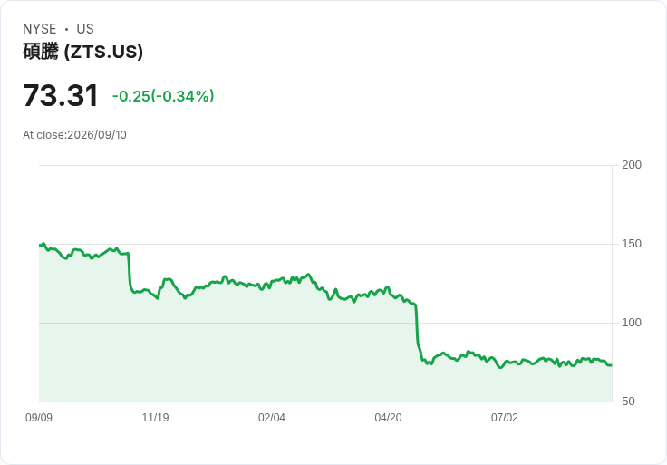 大空頭」巴里減少風險，拋售Nvidia與Palantir的期權！