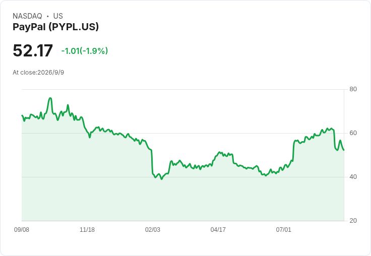 年輕客戶搶錢戰開打：從PayPal到Wealthfront，數位金融平台大洗牌