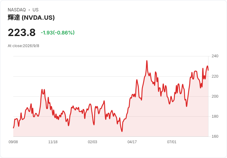AI狂潮下的軍工與雲端雙引擎：從五角大廈到Verizon、Arista，誰真正撐得起兆美元基建？
